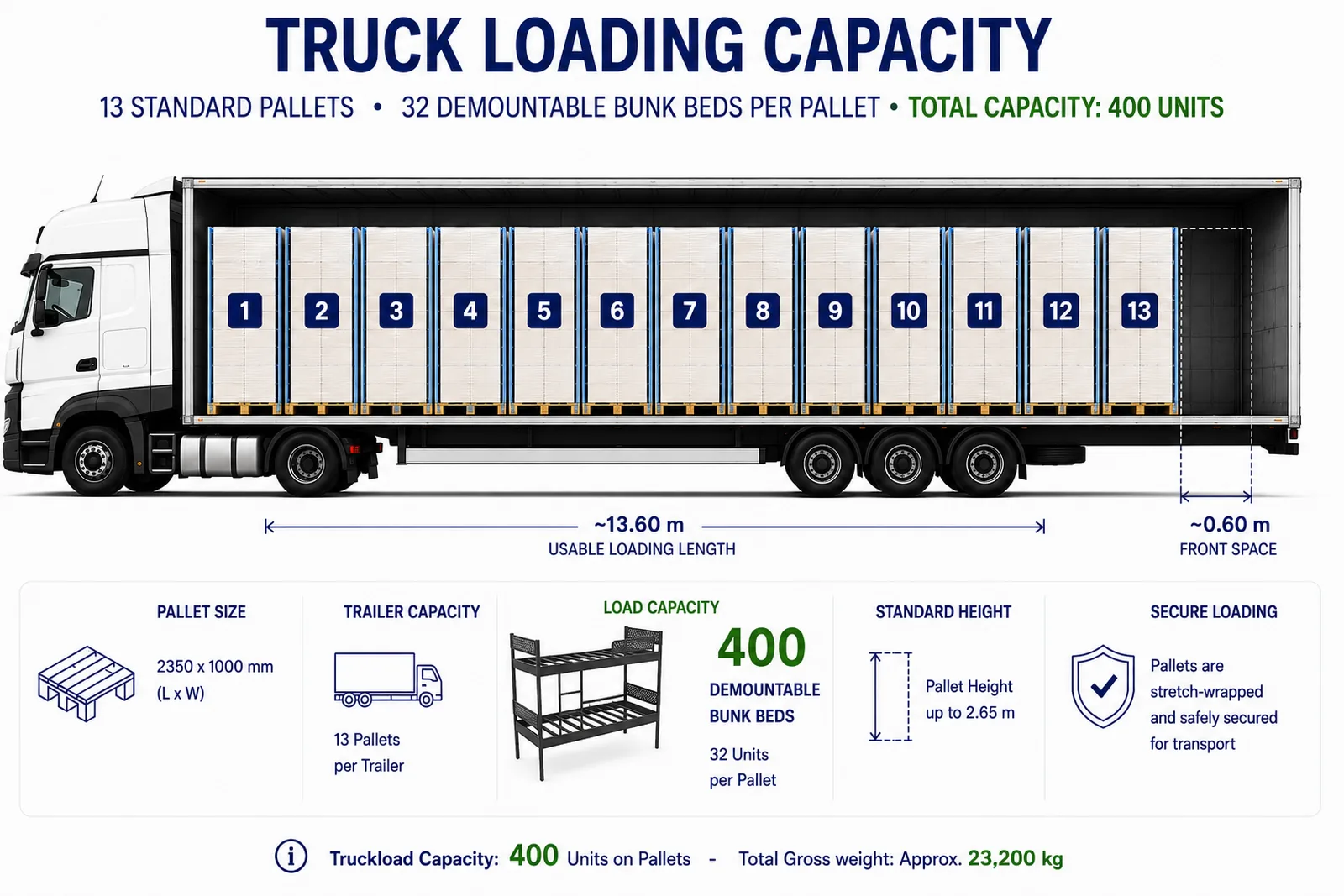 Truck loading diagram for the demountable metal bunk bed