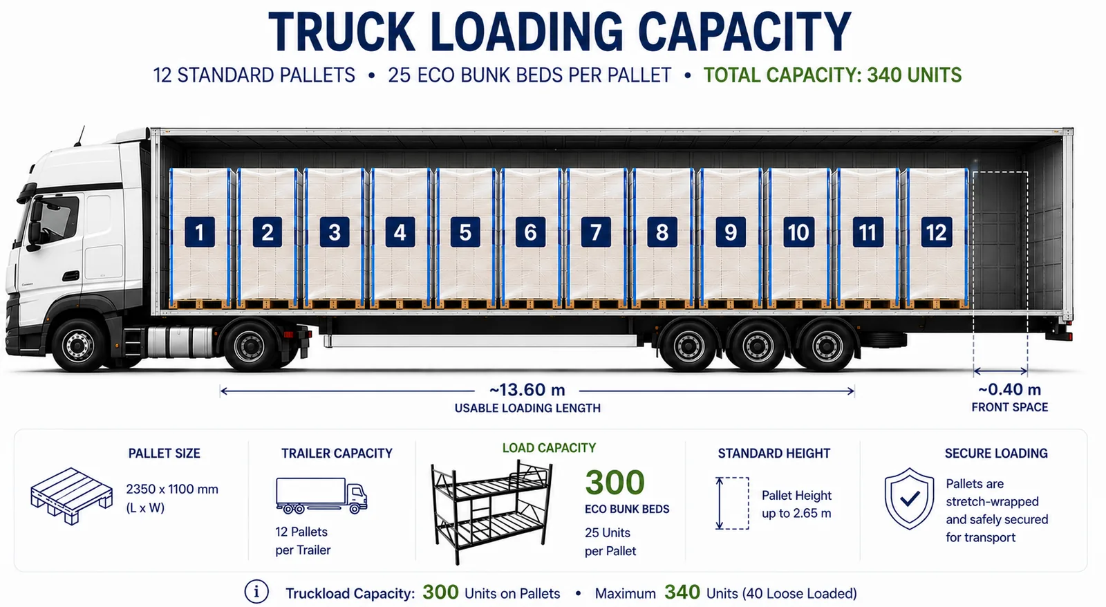 Truck loading diagram for the economic metal bunk bed